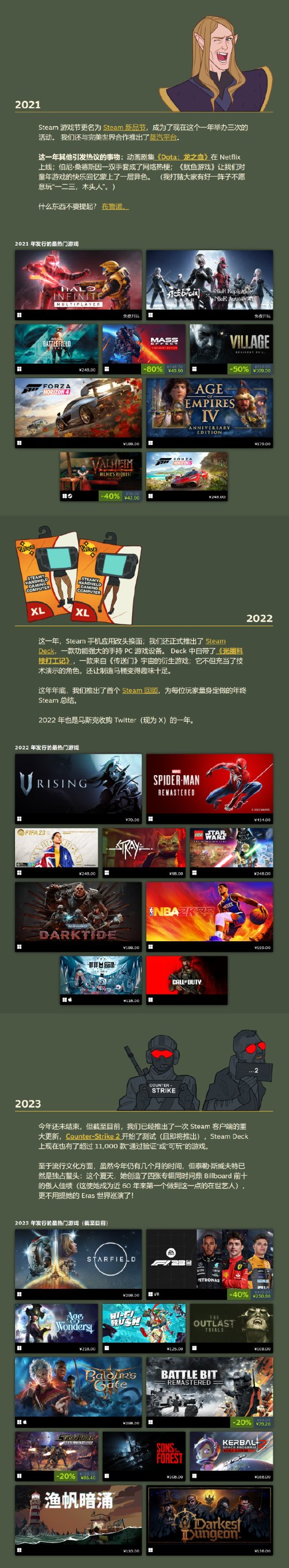 Steam上线20周年纪念页面 列举历年来热门游戏榜单