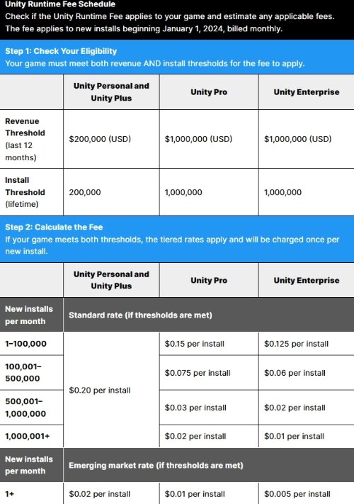 公然宣布割韭菜！Unity引擎将向开发者收取安装费