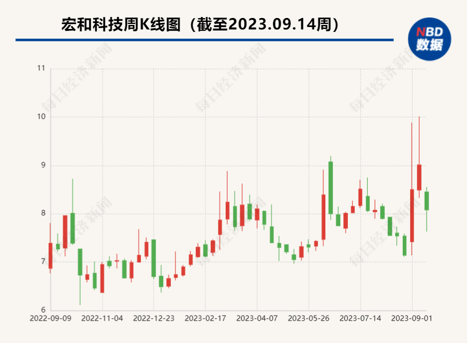 手机市场或迎来“千帆竞渡”新格局 IDC：iPhone 15全面升级但面临更大挑战