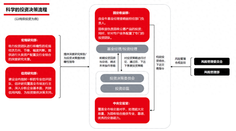 公募变局下的十年：天弘的基因与变革