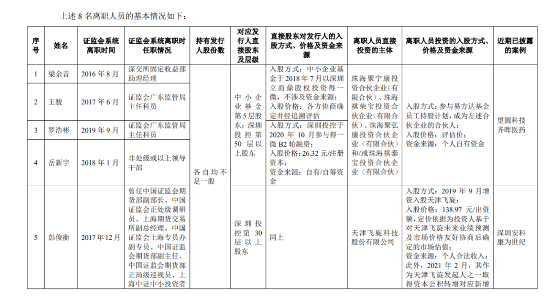 在审企业有8名证监会系统离职人员入股？上交所回应！