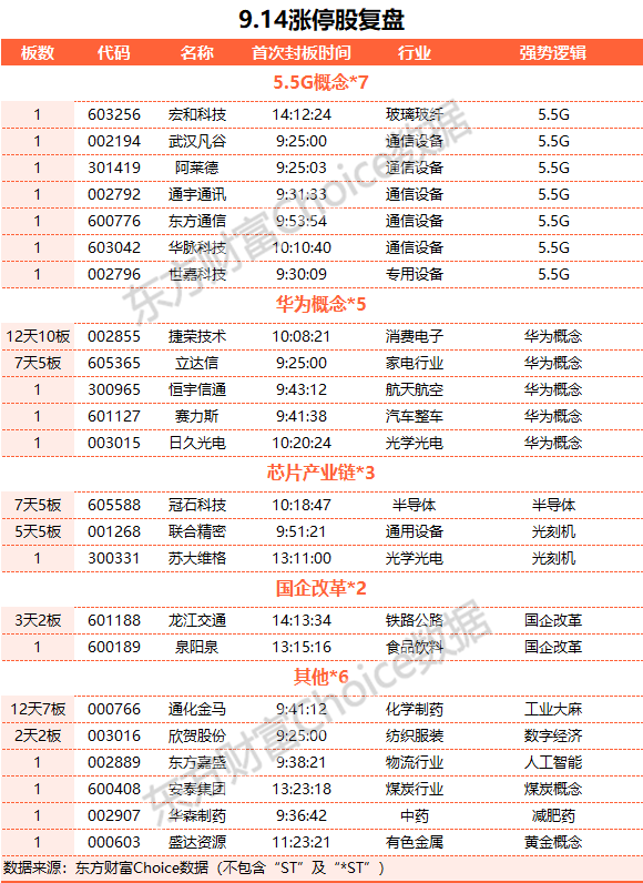 A股三大指数涨跌不一：创业板指逼近2000点大关 北向资金净卖出逾60亿