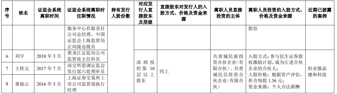 在审企业有8名证监会系统离职人员入股？上交所回应！