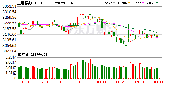 香港创业板指数即将归“0” 这是发生了什么？