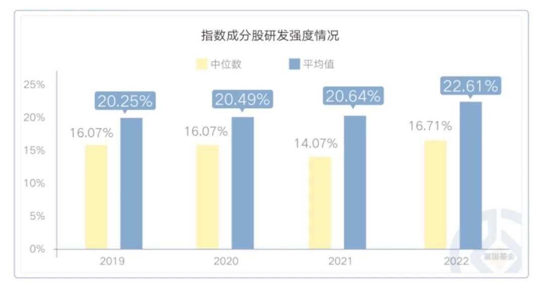 科技主线“大火” 富国基金旗下的信创指数ETF来袭