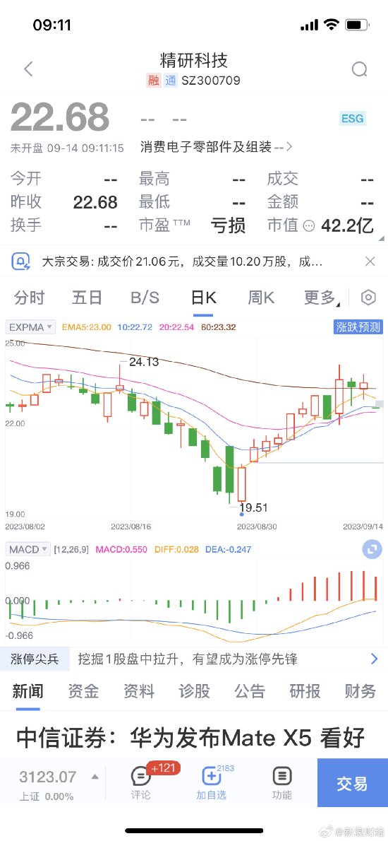 华为MateX5热度超高 带动产业链股价大涨