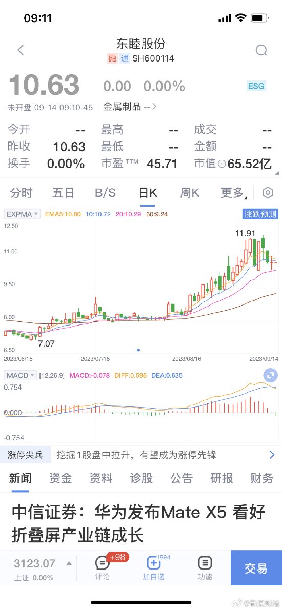 华为MateX5热度超高 带动产业链股价大涨