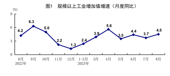 8月份国民经济恢复向好