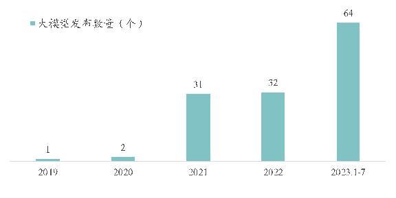 大模型“全家桶”升级，企业怎么“啃”？