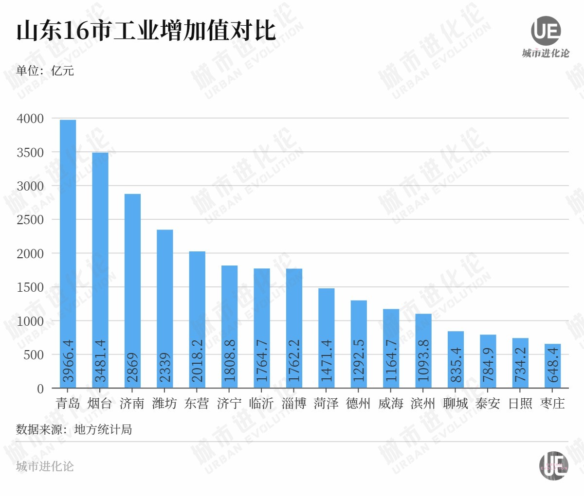 “北方制造业第一市”，野心不止于此