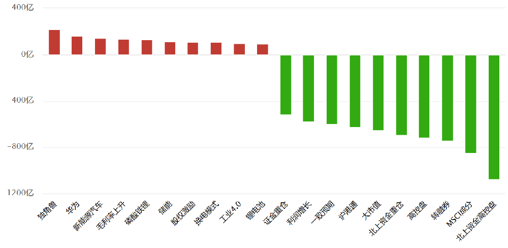 北上资金两日净流出近130亿，呼吁防范恶意空头！