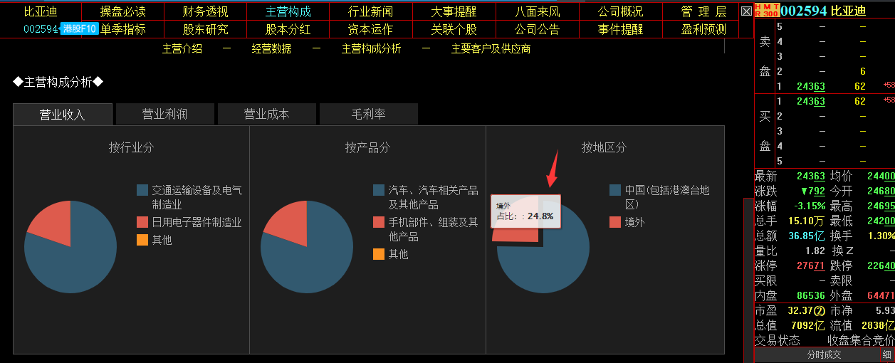 常山药业4天暴涨50%！谁先布局了？