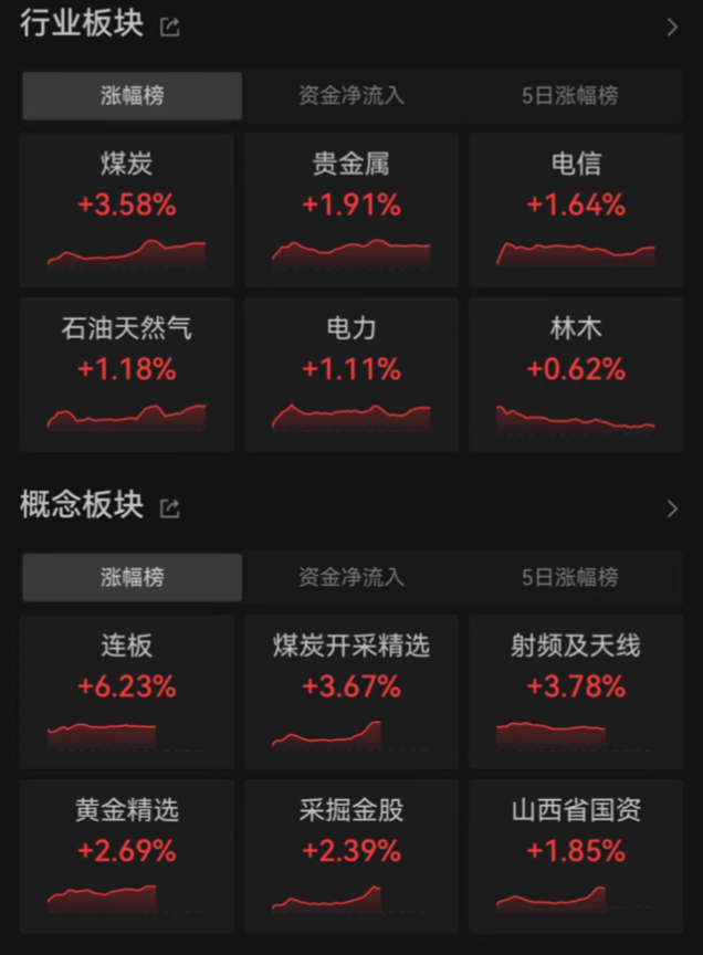 常山药业4天暴涨50%！谁先布局了？