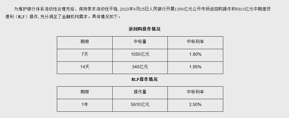 央行大动作 释放什么信号？