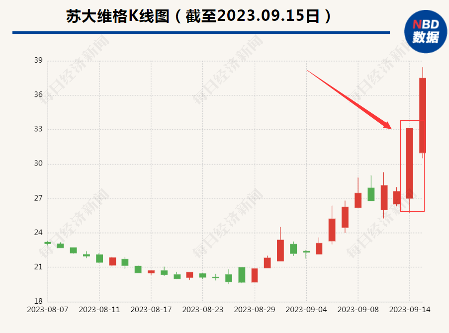 “光刻机”出货 引爆20CM涨停 公司紧急澄清！关注函火速下发 是否蹭热点炒股价？