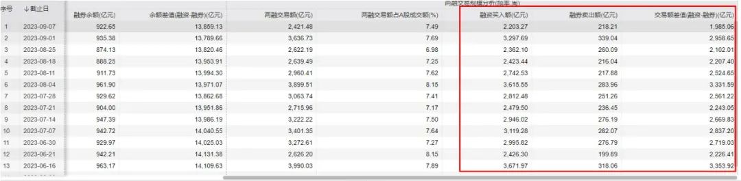 量化融券的公平性引发争议？量化私募人士：不存在不公平交易的问题