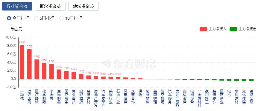 A股周线“六连阴” 创业板指险守2000点大关