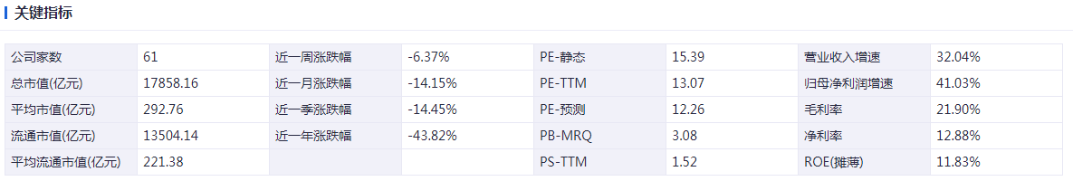 光伏周报：交建股份收购光伏企业 常山北明以合作方式建设光伏项目