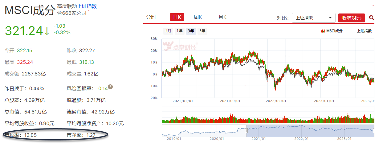 北上资金两日净流出近130亿，呼吁防范恶意空头！