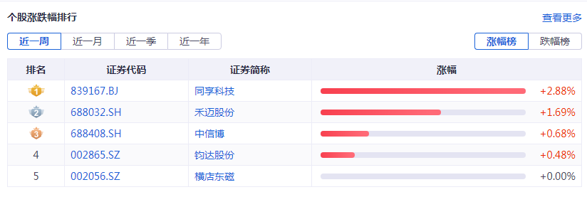 光伏周报：交建股份收购光伏企业 常山北明以合作方式建设光伏项目