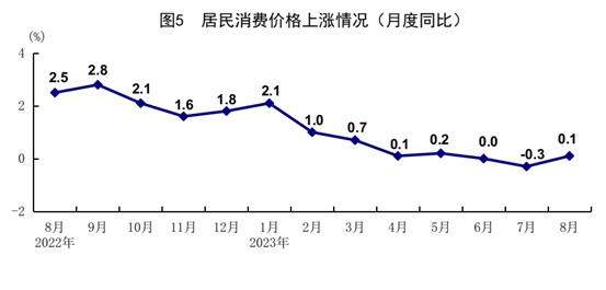 8月份国民经济恢复向好