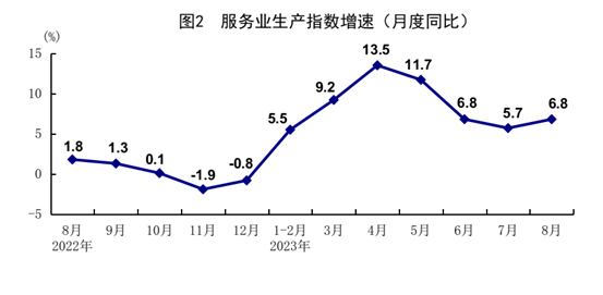 8月份国民经济恢复向好