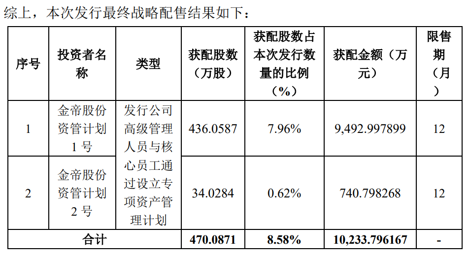 奇！上市首日 惊现天量融券做空？