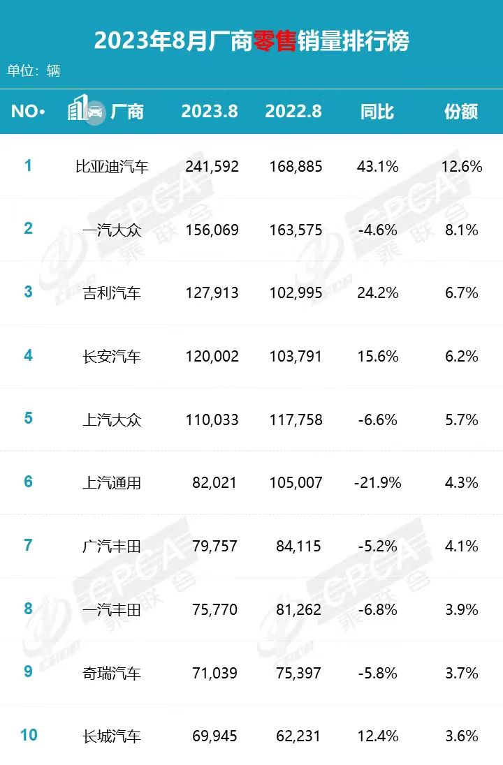 车企价格战杀疯了！特斯拉最高降15万 新能源车追着燃油车降价