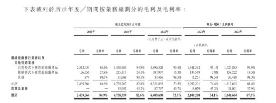 成功冲关,“贪玩”发行商中旭未来正式开启招股