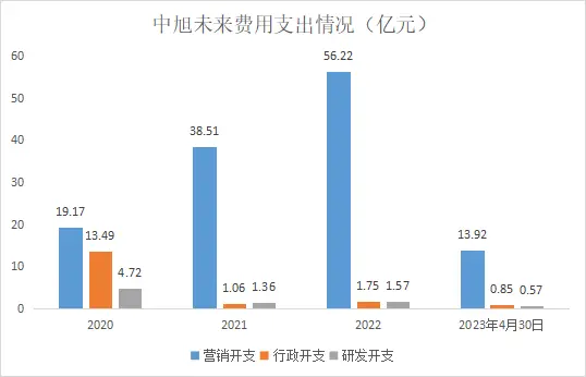 成功冲关,“贪玩”发行商中旭未来正式开启招股