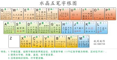 五笔字根表（五笔字根表口诀最全版）