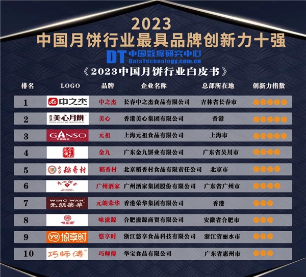 2023中国月饼行业消费与品牌现状白皮书