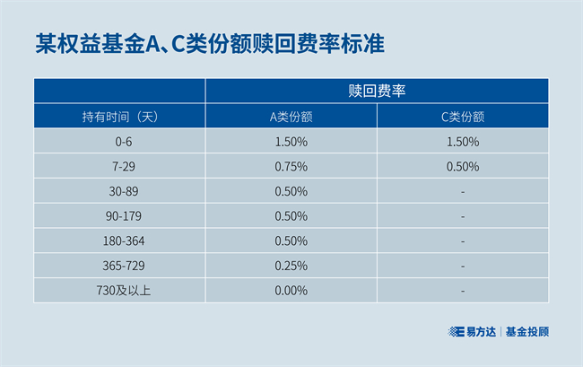 基金投顾，精打细算的“省钱”能手