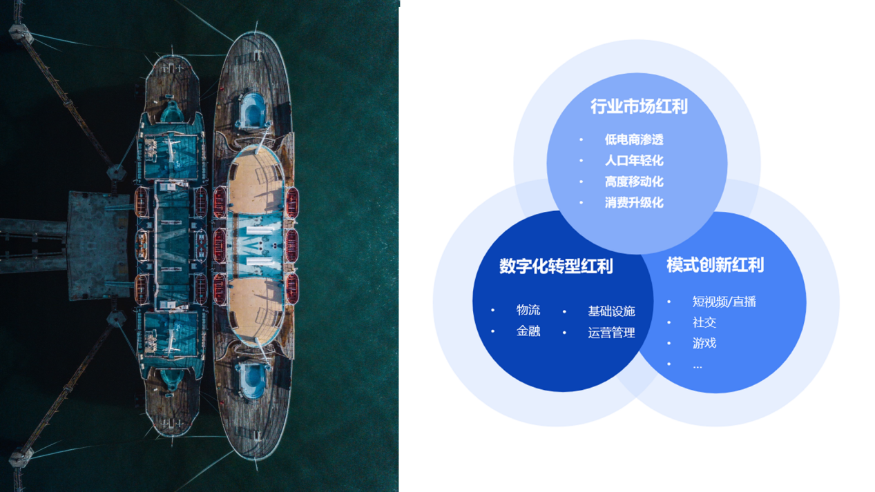 重磅：亿邦智库发布《发现新增量-2023新兴市场出海生态洞察报告》