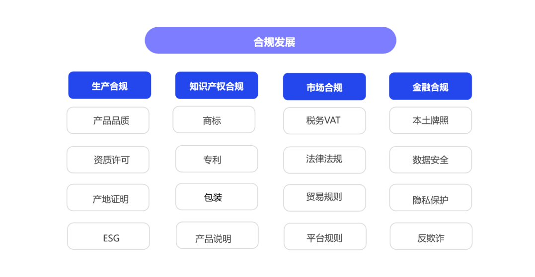 重磅：亿邦智库发布《发现新增量-2023新兴市场出海生态洞察报告》