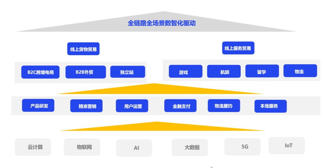 重磅：亿邦智库发布《发现新增量-2023新兴市场出海生态洞察报告》