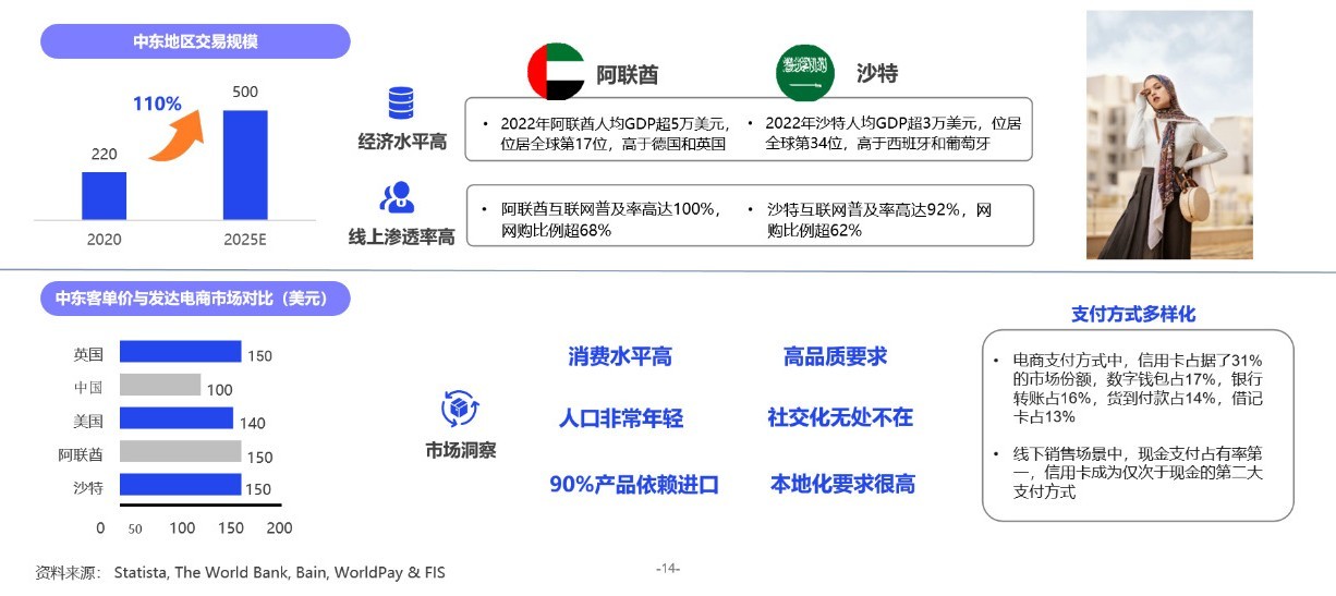 重磅：亿邦智库发布《发现新增量-2023新兴市场出海生态洞察报告》