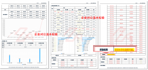 中壬蓝莓：获客风控一体化，助力金融机构信贷业务增长