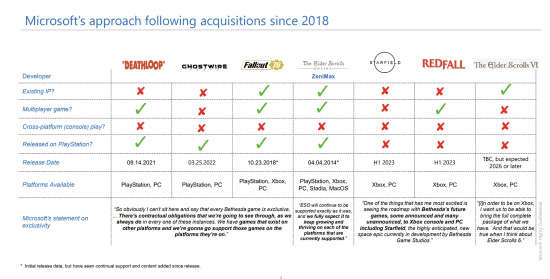 游民晨播报：Xbox希望通过不涨价与PS竞争 微软确实计划让《上古卷轴6》成独占游戏