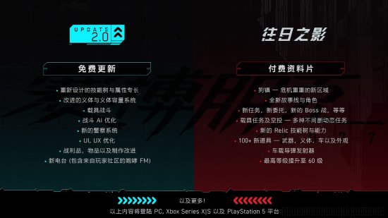 PS版《赛博朋克2077》2.0大小56.4GB 算上资料片达89.3GB