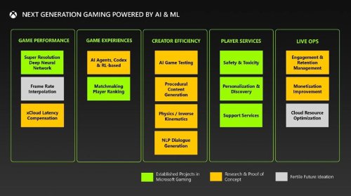 新一代Xbox主机细节披露：新光追和类DLSS技术加持