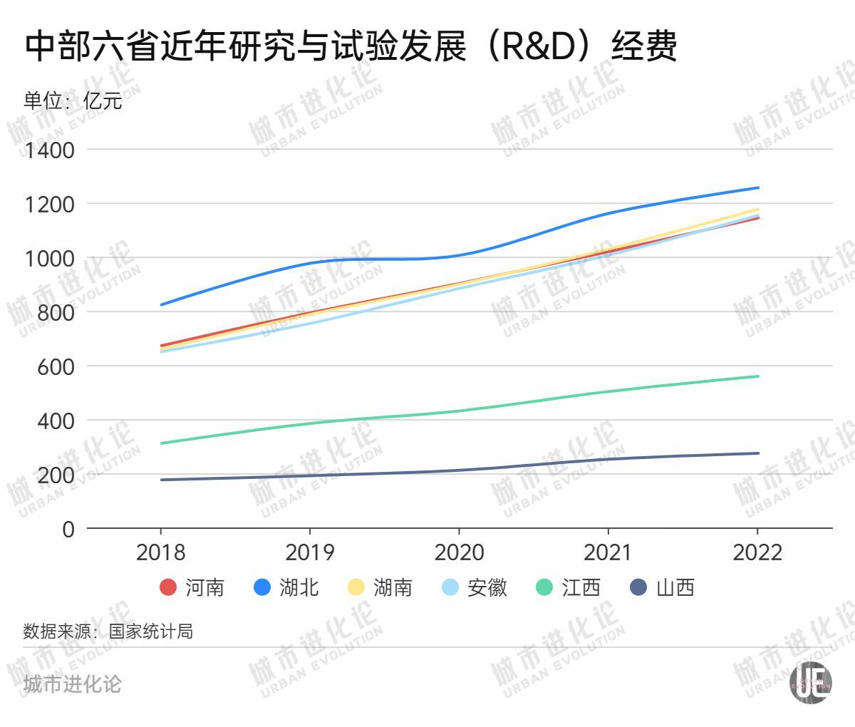 中部经济第一省，狂揽大学