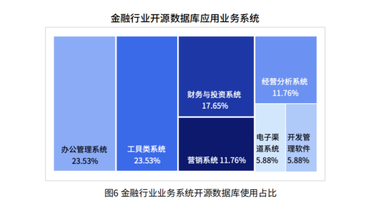 《开源数据库生态发展研究报告》发布 GreatSQL为MySQL5.7最佳替代方案！