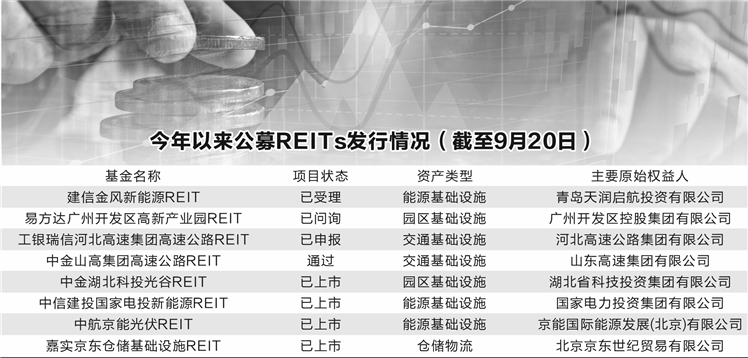 公募REITs继续“添丁” 有望逐步践行ESG理念