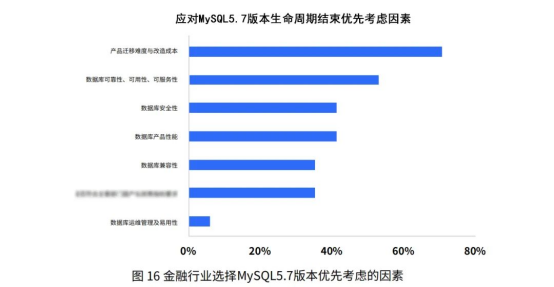 《开源数据库生态发展研究报告》发布 GreatSQL为MySQL5.7最佳替代方案！