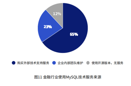 《开源数据库生态发展研究报告》发布 GreatSQL为MySQL5.7最佳替代方案！