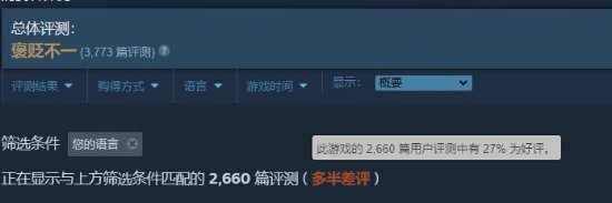 《猛兽派对》Steam升至