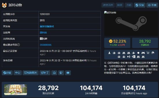 《猛兽派对》Steam升至