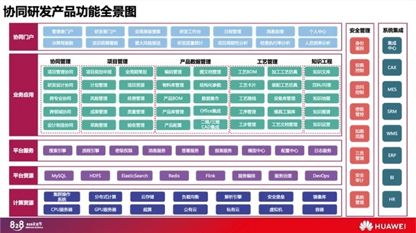 828 B2B企业节企业赋能直播专场回顾：聚焦应用场景，赛意信息赋能千行百业数字化转型