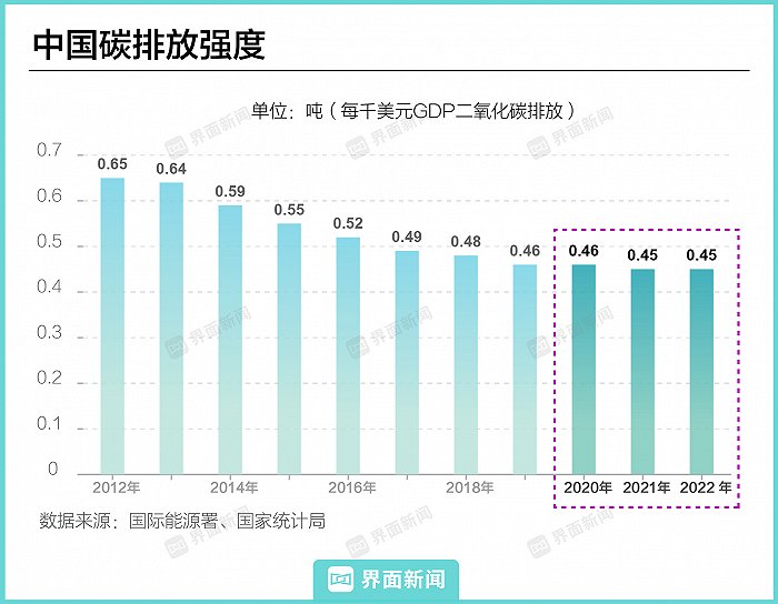 【图解】“双碳”目标提出三周年，这些重大变化正在发生 